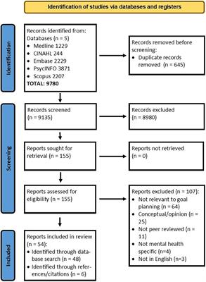 Goal planning in mental health service delivery: A systematic integrative review